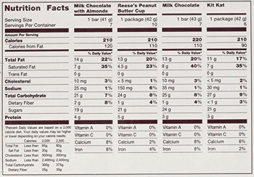 Hershey's Chocolate Variety Pack, 2.81-Pound Grocery HERSHEY'S   
